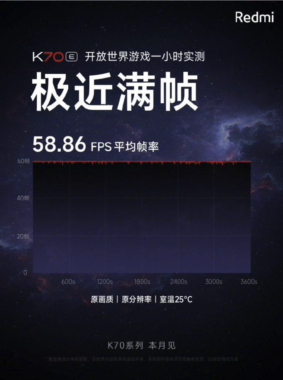 手机开启预约 预计 11 月 29 日发布ky开元棋牌小米 Redmi K70E(图1)