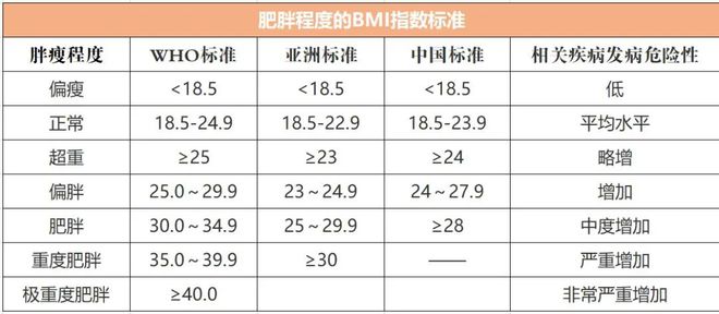别让体重秤“欺骗”了你ky开元棋牌世界肥