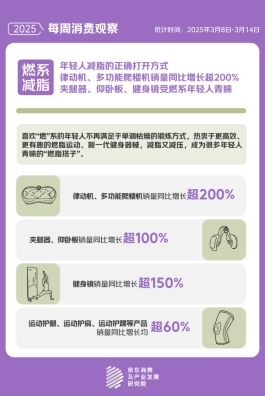 京东“体重管理”关联搜索量同比增长23倍开元棋牌“国家喊你减肥”成为热门话题