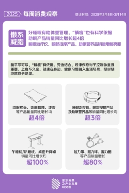 京东“体重管理”关联搜索量同比增长23倍开元棋牌“国家喊你减肥”成为热门话题(图2)