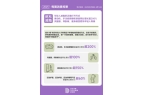 京东“体重管理”关联搜索量同比增长23倍